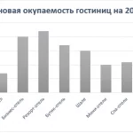 Иллюстрация №1: Определение экономической эффективности предприятия в сфере гостиничных услуг (Дипломные работы - Экономика).